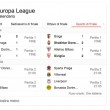 Europa League risultati highlights video gol_5