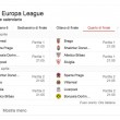 Europa League streaming diretta live dove vedere quarti_8