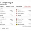 Europa League streaming diretta live dove vedere quarti_7