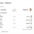 Juventus-Palermo streaming diretta tv online_6