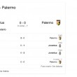 Juventus-Palermo streaming diretta tv online_5