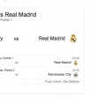 Manchester City-Real Madrid diretta e video gol Champions