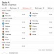 Serie A streaming diretta tv dove vedere 31 giornata_1