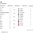 Serie B playoff-playout: calendario, date, orari, risultati_1