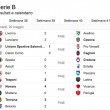 Serie B playoff-playout: calendario, date, orari, risultati_2