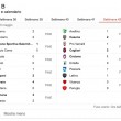 Serie B playoff-playout: calendario, date, orari, risultati_4