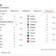 Serie B playoff-playout: calendario, date, orari, risultati_5
