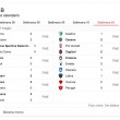 Serie B playoff-playout: calendario, date, orari, risultati_6