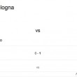 Chievo-Bologna, streaming-diretta tv: dove vedere Serie A_1