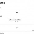 Empoli-Torino, streaming-diretta tv: dove vedere Serie A_1