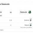 Frosinone-Sassuolo, streaming-diretta tv: dove vedere Serie A