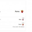Milan-Roma, streaming-diretta tv: dove vedere Serie A_3