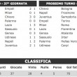 Serie A risultati diretta Milan-Roma Napoli-Frosinone Sassuolo-Inter Juventus-Sampdoria 38 giornata_8