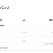 Udinese-Carpi, streaming-diretta tv: dove vedere Serie A_2