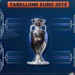 Euro 2016, tabellone ottavi di finale in FOTO