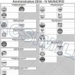 Roma, elezioni amministrative 5 giugno 2016: guida al voto 06