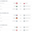Euro 2016 ottavi di finale: calendario e orari 01