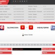 Slovacchia-Inghilterra: diretta live Euro 2016 su Blitz. Formazioni