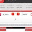 Svizzera-Polonia: diretta live ottavi Euro 2016 su Blitz. Formazioni