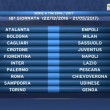 Calendario Serie A 2016/2017, prima giornata sorteggio: tutte le partite17