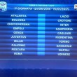Calendario Serie A 2016/2017, prima giornata sorteggio: tutte le partite3