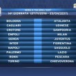 Calendario Serie A 2016/2017, prima giornata sorteggio: tutte le partite13