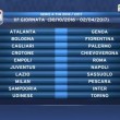 Calendario Serie A 2016/2017, prima giornata sorteggio: tutte le partite12