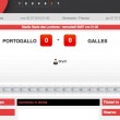 Portogallo-Galles: diretta live semifinale Euro 2016 su Blitz. Formazioni