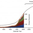 YOUTUBE Nuova era geologica: da 50 anni viviamo nell'Antropocene