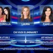 Grande Fratello Vip, televoto annullato di nuovo: Antonella Mosetti o Pamela Prati a rischio?