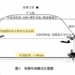 Cina testa missile supersonico: centra obiettivi fino a 482 km03