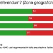 Sondaggio referendum: votano "sì" soprattutto i pensionati2