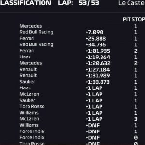 Formula 1 Francia, ordine di arrivo: trionfa Hamilton, Raikkonen terzo