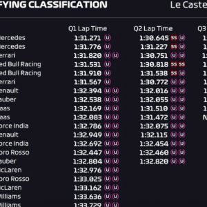 Formula 1 Francia, griglia partenza: Hamilton pole poi Bottas e Vettel
