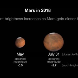 Marte vicino alla Terra martedì 31 luglio in diretta streaming