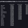 Formula 1 Belgio streaming e diretta tv, dove vederlo: orario e data (Ansa)