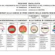 Elezioni Basilicata: i candidati nella circoscrizione di Matera