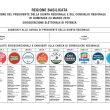 Elezioni Basilicata: i candidati nella circoscrizione di Potenza