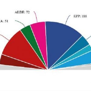 Europee 2019, proiezioni Parlamento europeo: più seggi ai gruppi con Pd e Lega, giù M5s