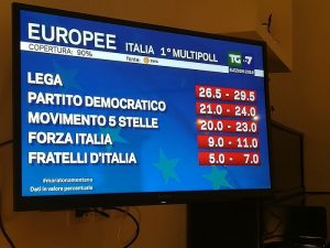 Europee 2019, exit poll Swg per La7: Lega 26.5 - 29.5. Pd supera M5s