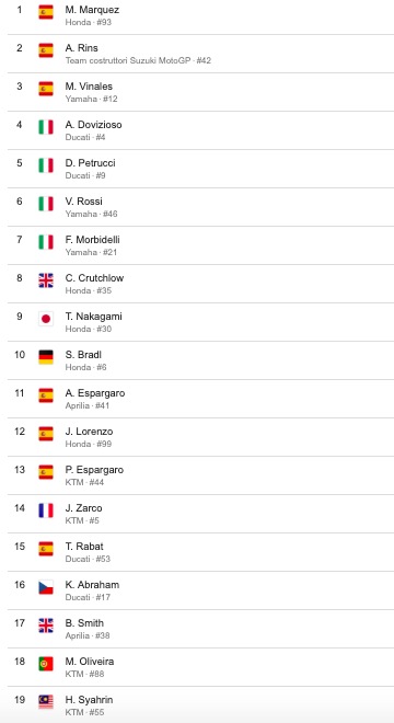 Marquez trionfa in Spagna su Rins e Vinales. Capolavoro Rossi, dal 13° al 6° posto