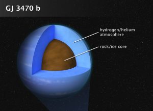 Gliese 3470 b, pianeta con atmosfera come la Terra
