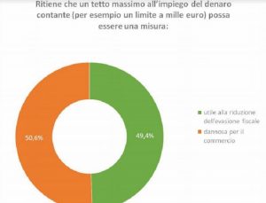 Sondaggio Ixi: cosa pensano gli italiani del limite all'uso del contante (mille euro)