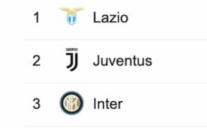 Serie A Il Calendario Di Lazio Juventus Inter Confronto Dopo Partite Rinviate
