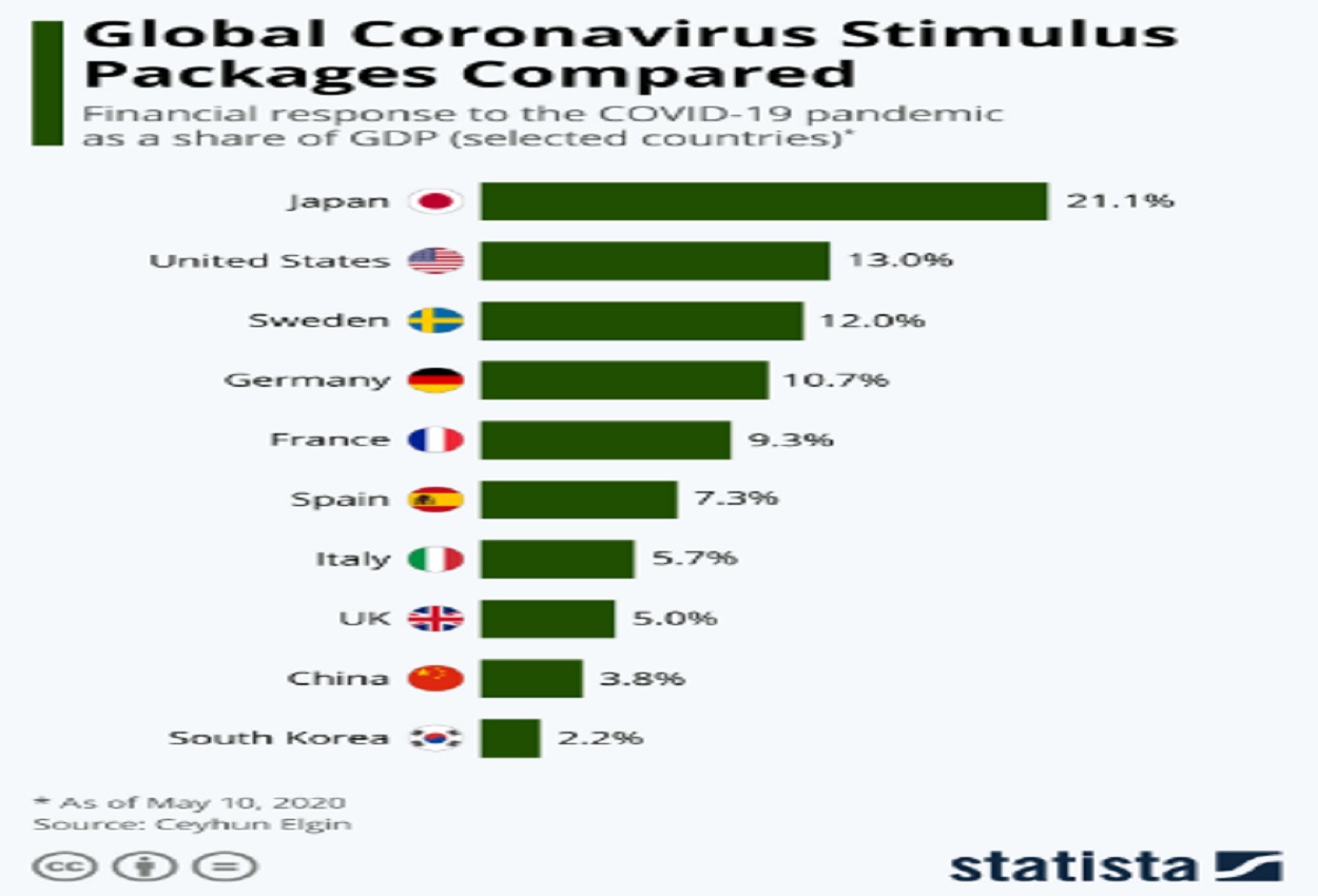Spesa, coronavirus