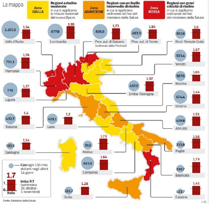 Regioni rosse, arancioni e gialle: le regole e la nuova mappa dell'Italia