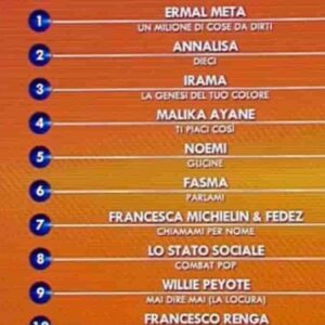 Classifica Festival di Sanremo 2021 dopo la seconda serata: primo Ermal Meta, poi Annalisa, Irama...