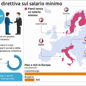 Salario minimo, accordo raggiunto sulla direttiva Ue: cosa prevede, 2 anni per adeguarsi
