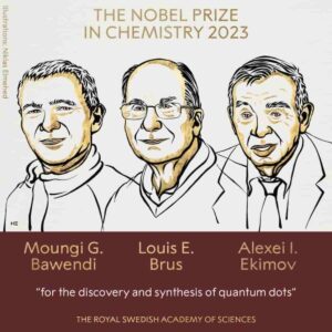 Nobel Chimica 2023