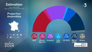 Grafico di France Television su come sarà il nuovo parlamento in Francia